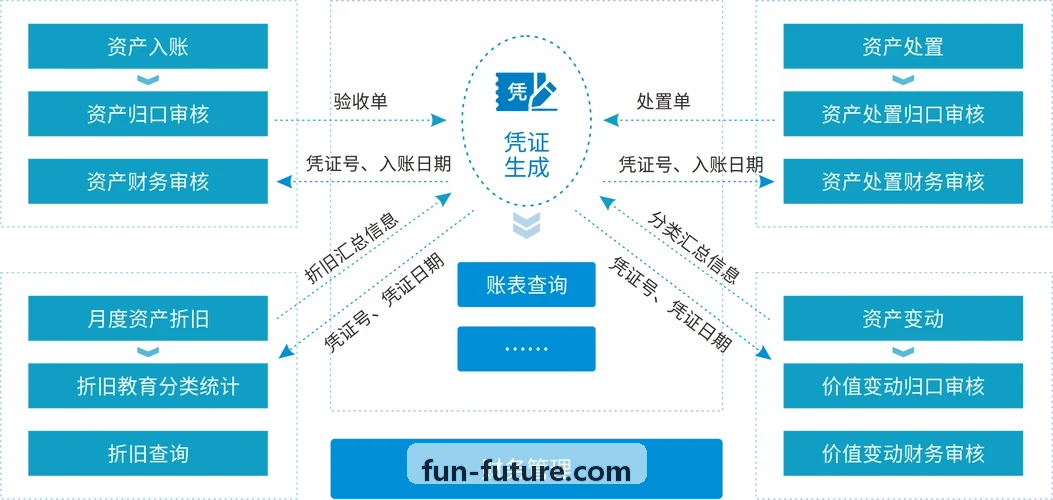 J9企业信用网络报告