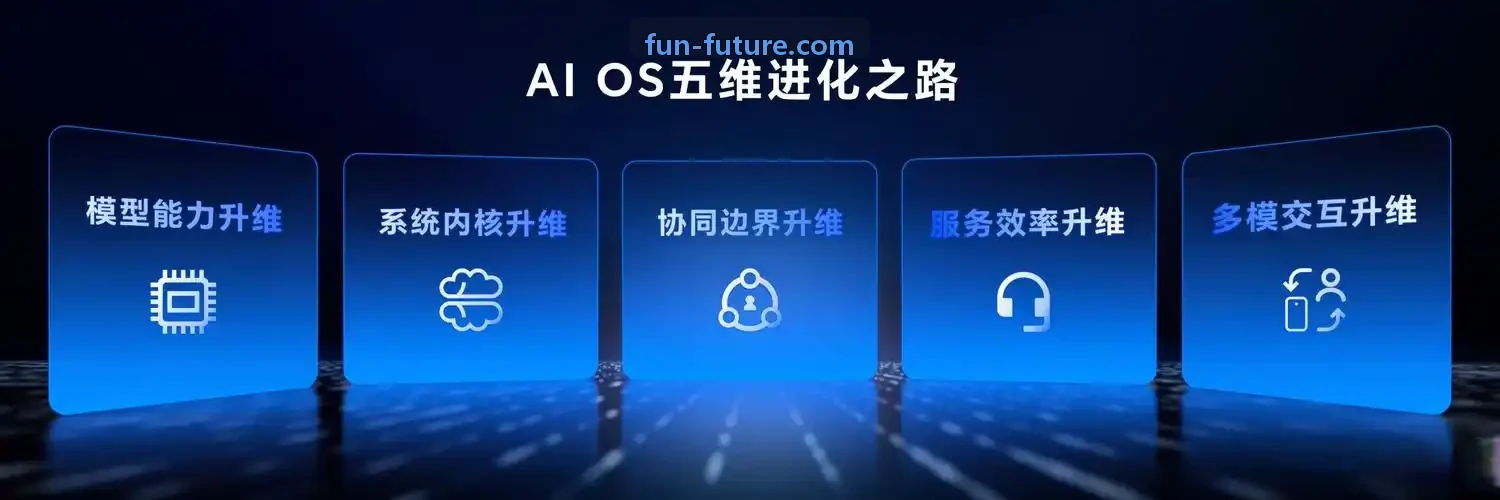 J9算法算力调度全景图