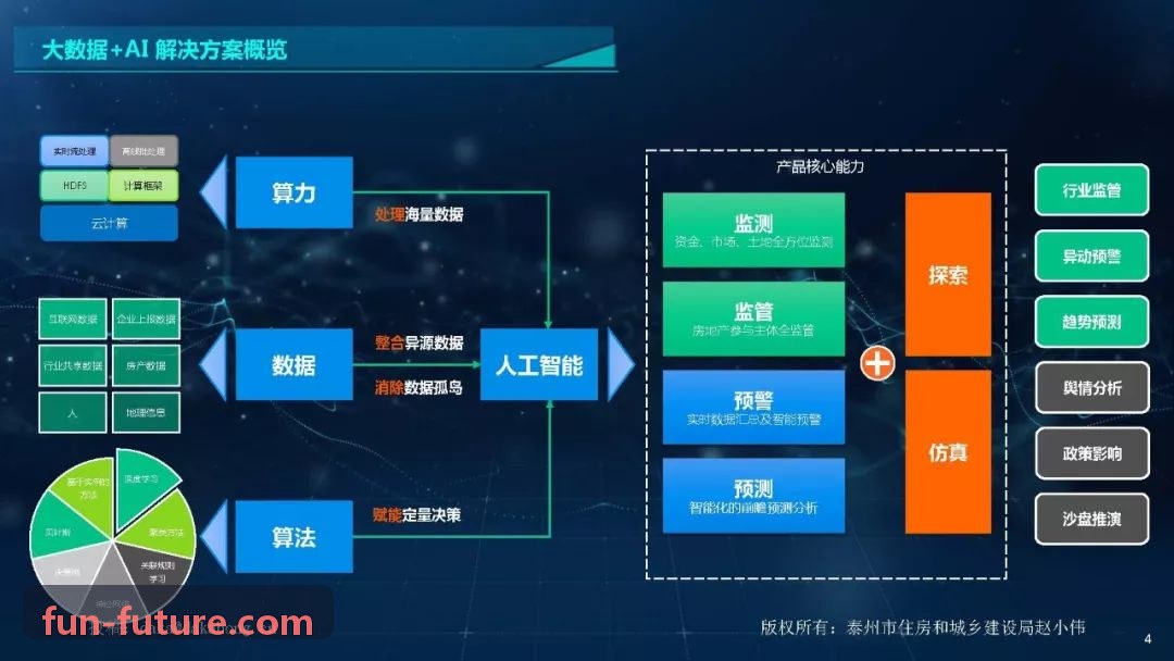J9高端制造与自动化集成专题
