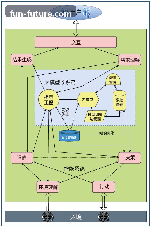 J9安全沙箱白皮书