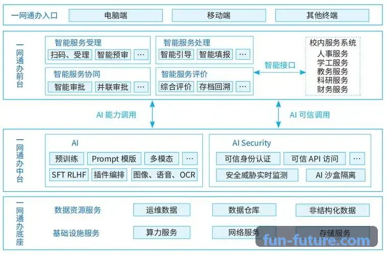 J9跨区域现代供应链综合调度